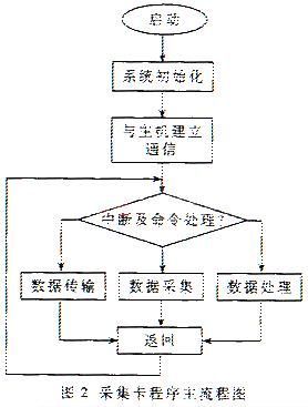 光缆通信技术