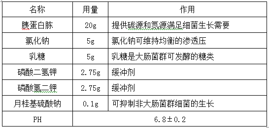 再生胶检测配方