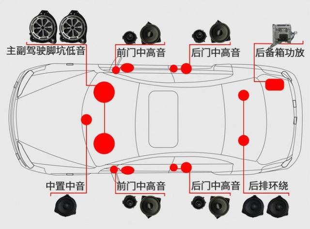 功放加均衡效果好吗