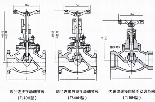 流量控制阀的用途