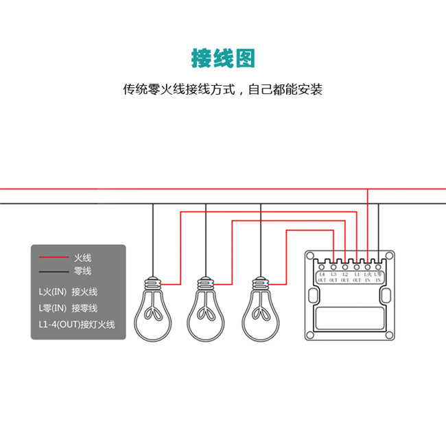 智能家居控制面板原理