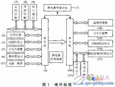 壁炉与智能交通管理设备的关系