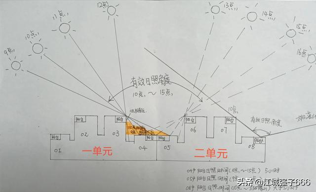 灯光角度高度计算公式