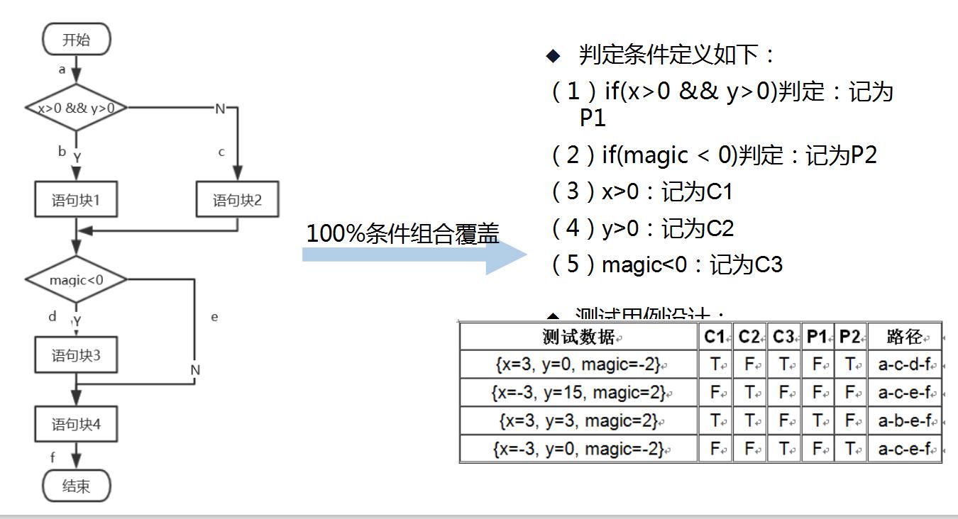 车刀使用说明