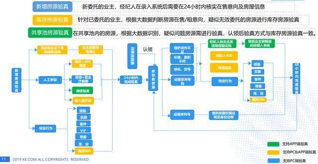 螺与贝的区别