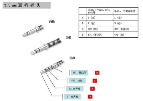 镜台与二极插头怎么接线图解