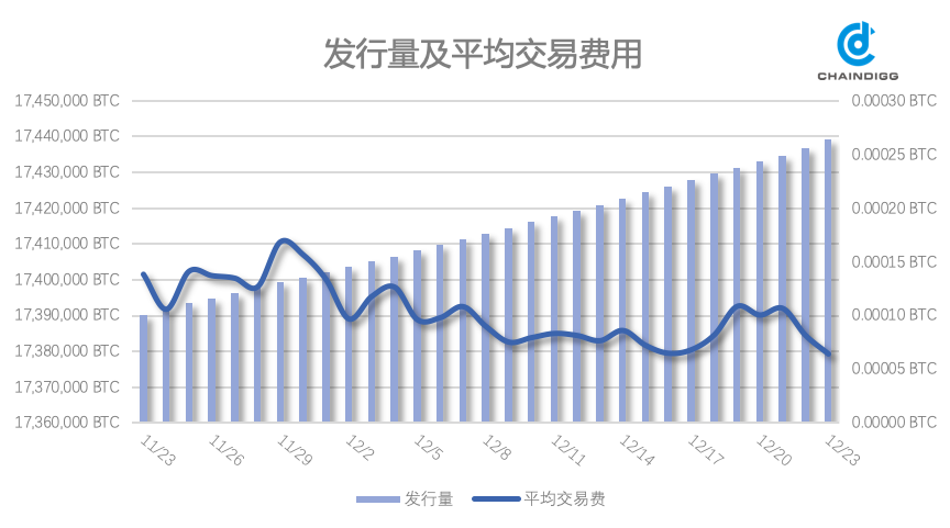 爱丽舍的电池能用多长时间