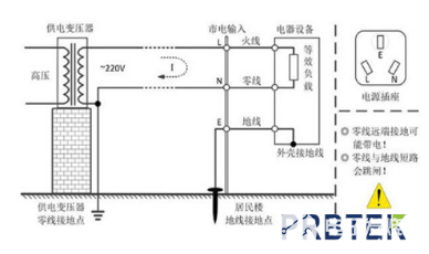 示波器隔离探头的作用