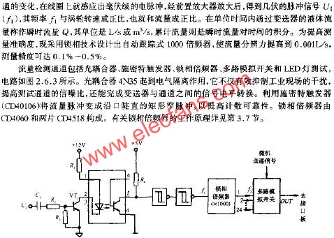 流量测量仪表的分类