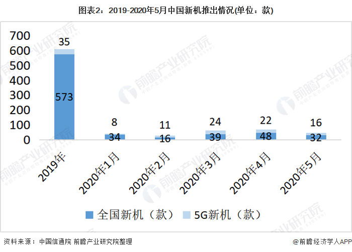 财经方面的电影