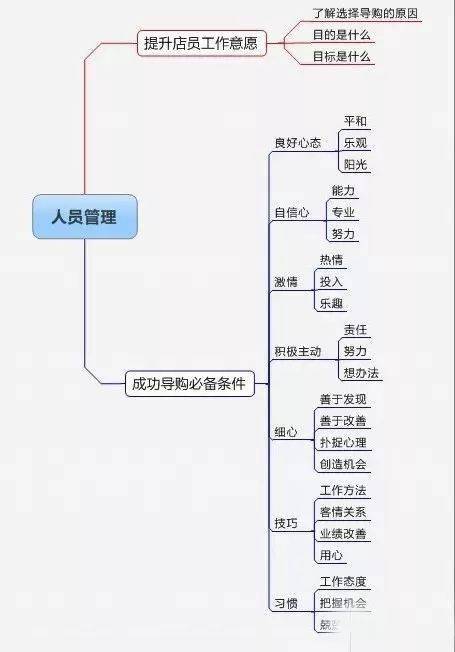 桃皮绒的优缺点