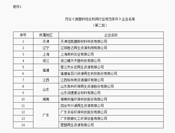 废塑料的综合利用论文