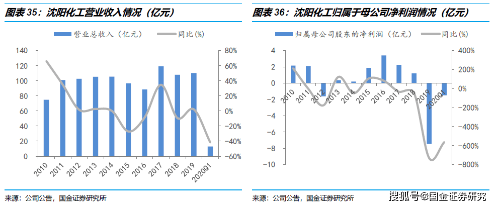 通用树脂管