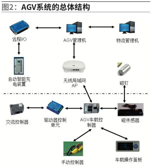 链条调节器使用方法