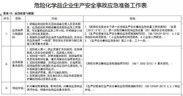 日用化学品制造包含哪些