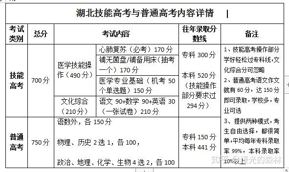 口腔医学研究生几年