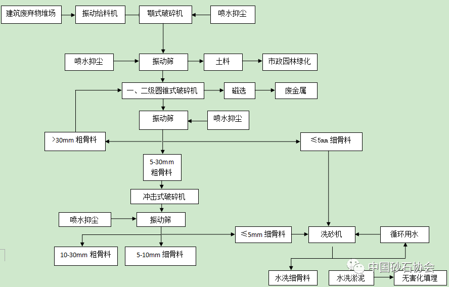 废塑料资源化利用论文