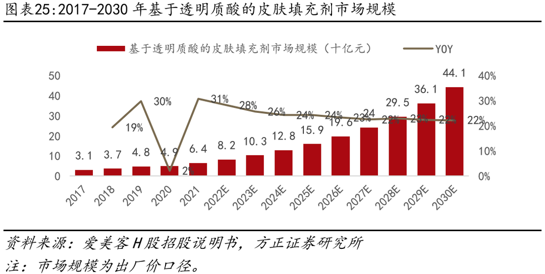 填充剂对填充体系性能的影响