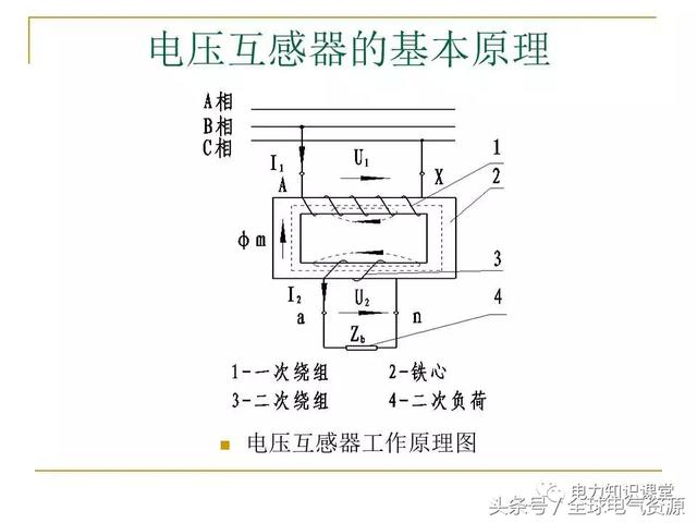 在线粘度计工作原理