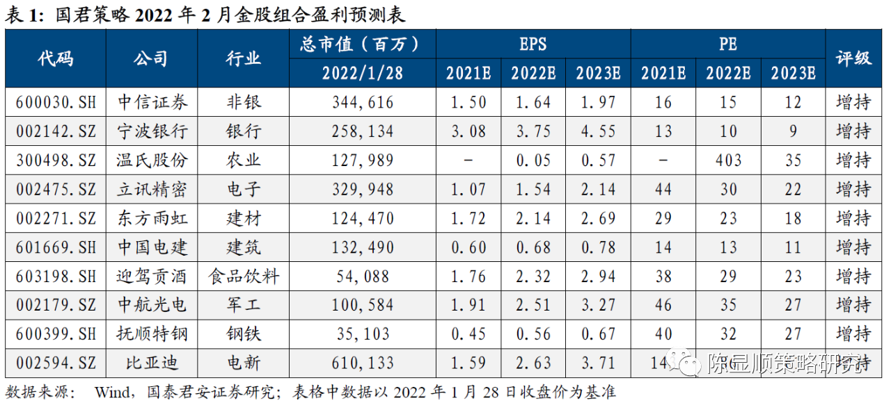 假发套价格一览表