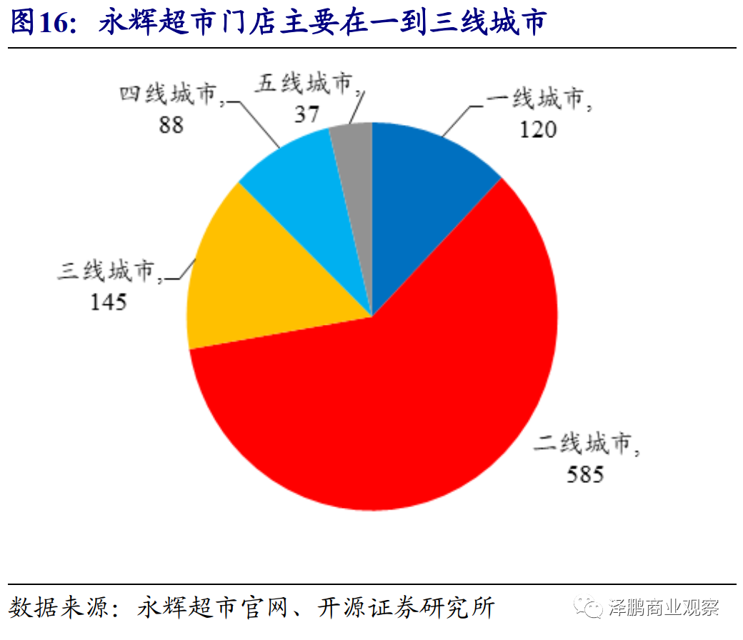 百货超市商品分类目录