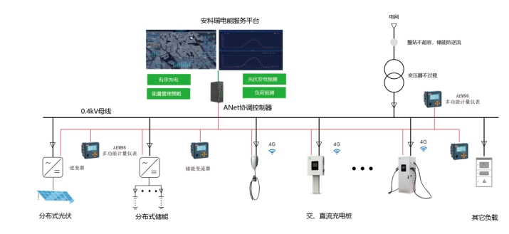 防雷开关原理