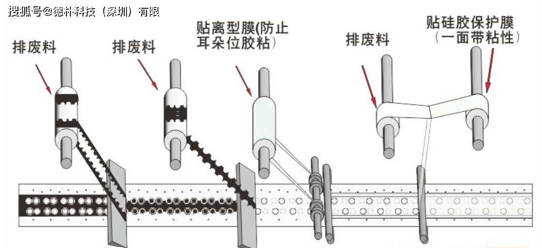 硅橡胶加热带生产工艺