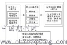 隔振原理图