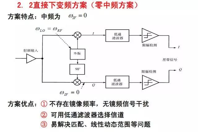 场强仪原理图