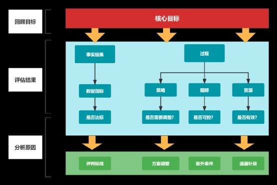 加密模型的执行过程