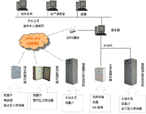 两个终端