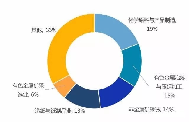 溶剂染料一共有多少色号