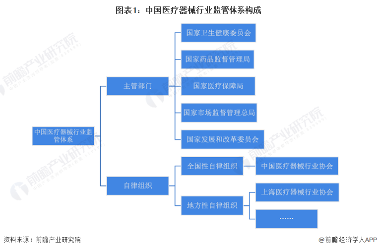 医疗器械行业怎么样