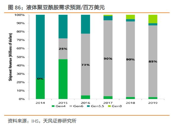 聚酰亚胺加热膜最高温度