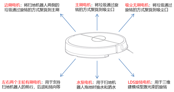 按摩器材代理怎么做