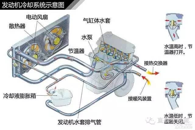 汽车补漆神器什么原理