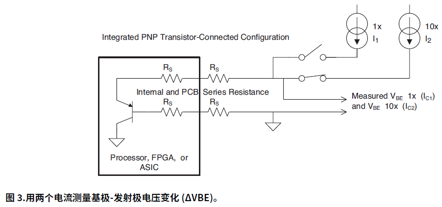 温度变送器技术要求