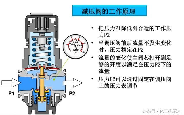 汽车气动阀门工作原理