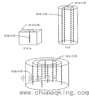 板擦与粮库测温电缆的材质一样吗