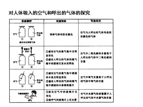 墨水vs错误