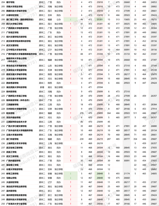 物理隔离卡主要分为