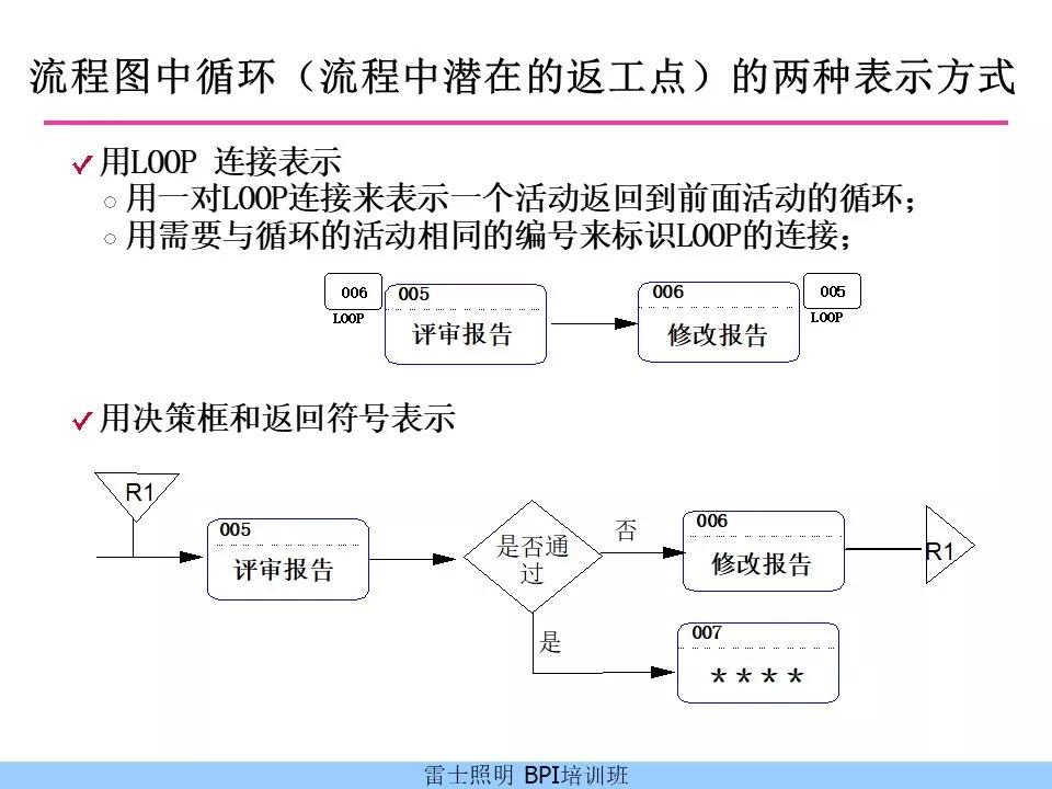 抗氧化剂工艺流程