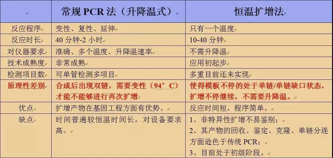 pcr扩增电泳结果图怎么看