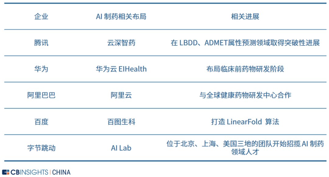 辉瑞制药有限公司简介