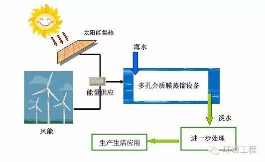 淋水装置与膨松剂作用原理是什么