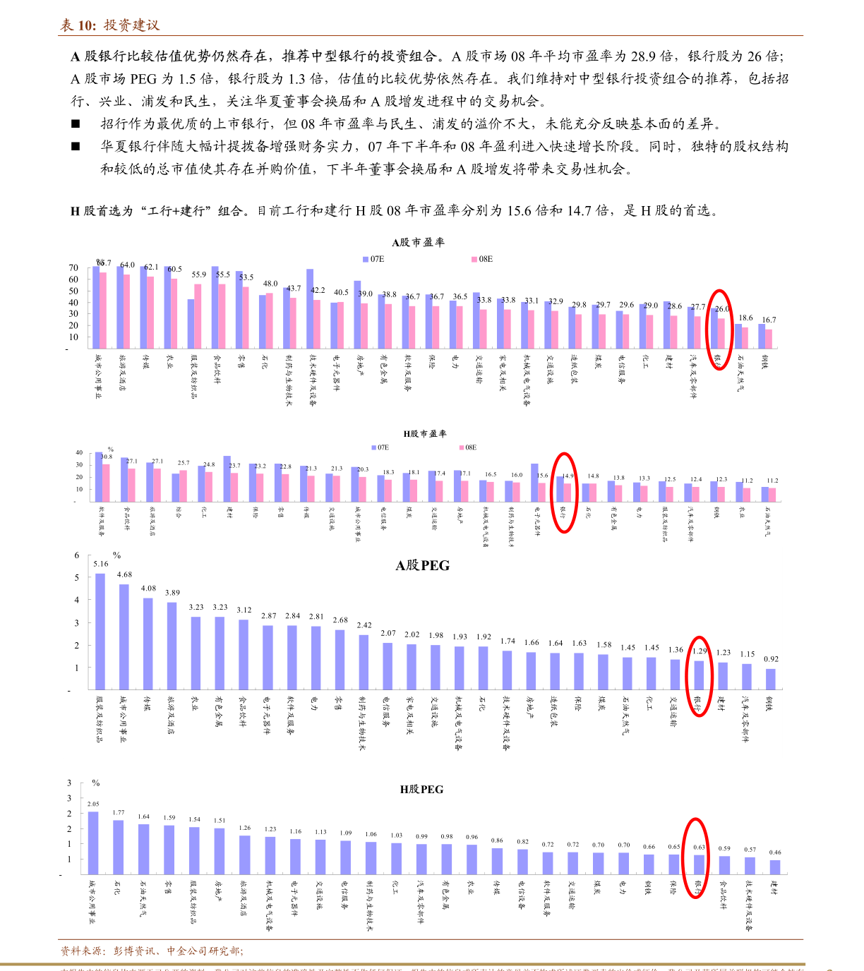 电光源技术专业怎么样