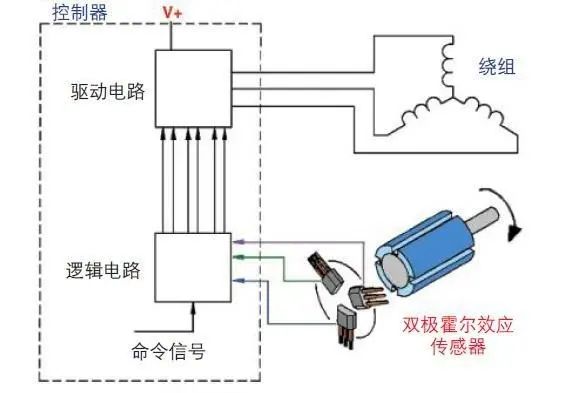 霍尔传感器探测金属