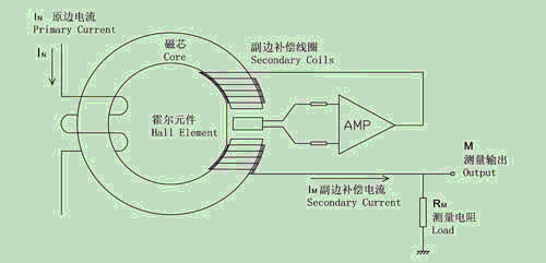 霍尔传感器作业