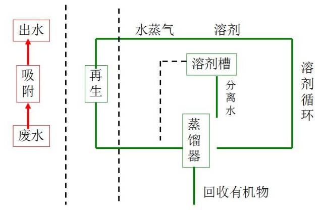 再生革厂家