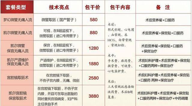 西安无痛人流手术价格表